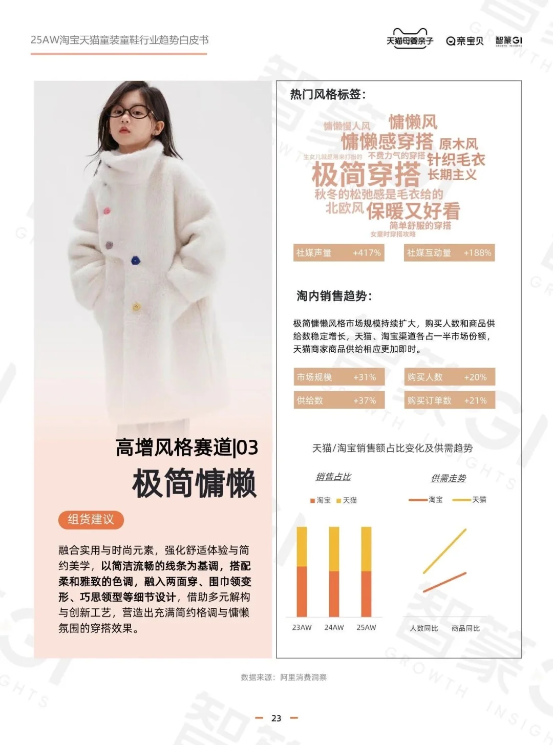 2025年秋冬童装童鞋行业趋势白皮书