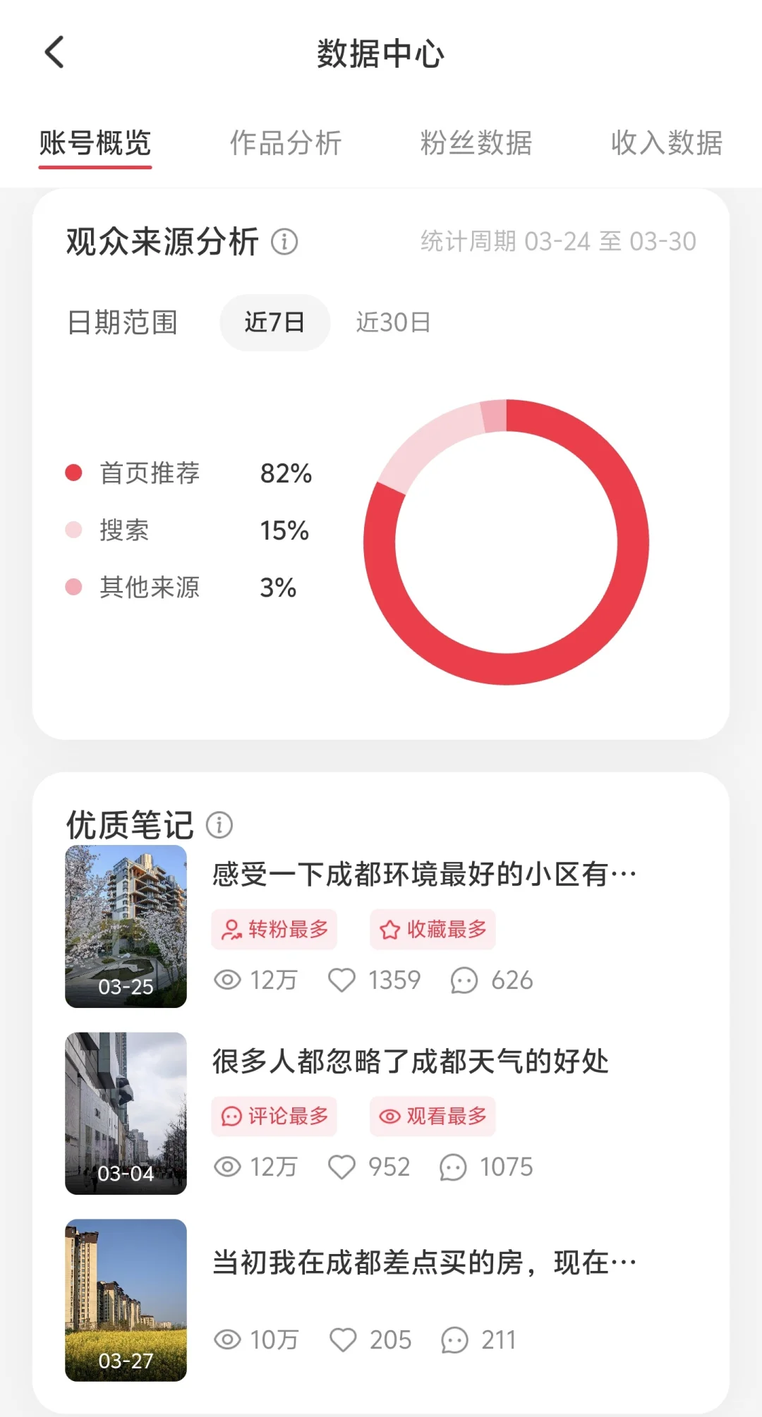 1000粉博主的后台