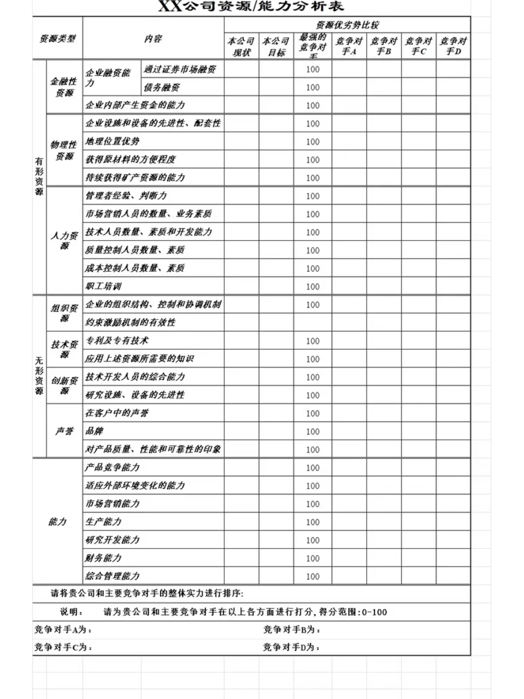 行业分析框架（表格版）