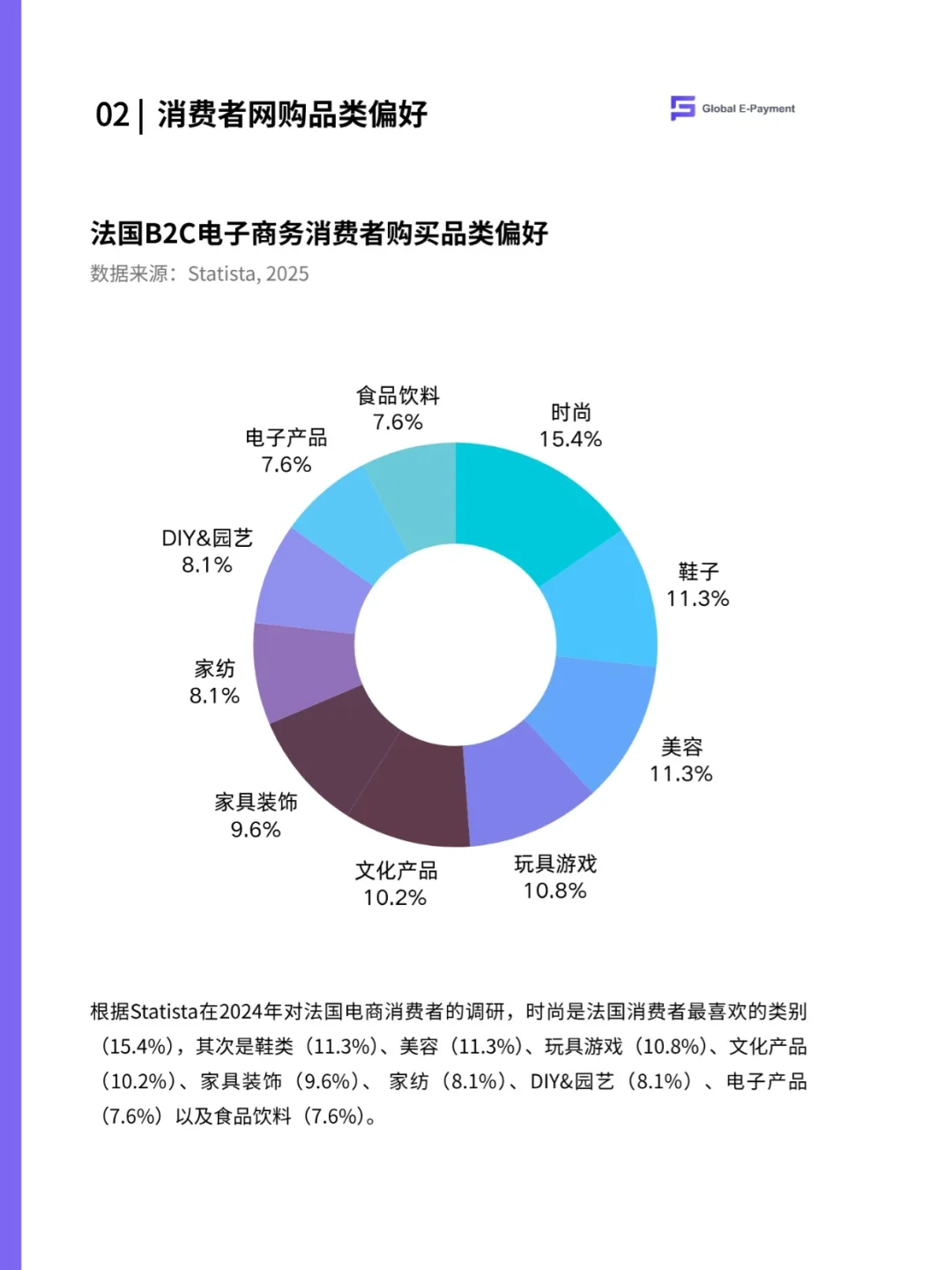 🇫🇷2025法国电商市场最新报告！25页！