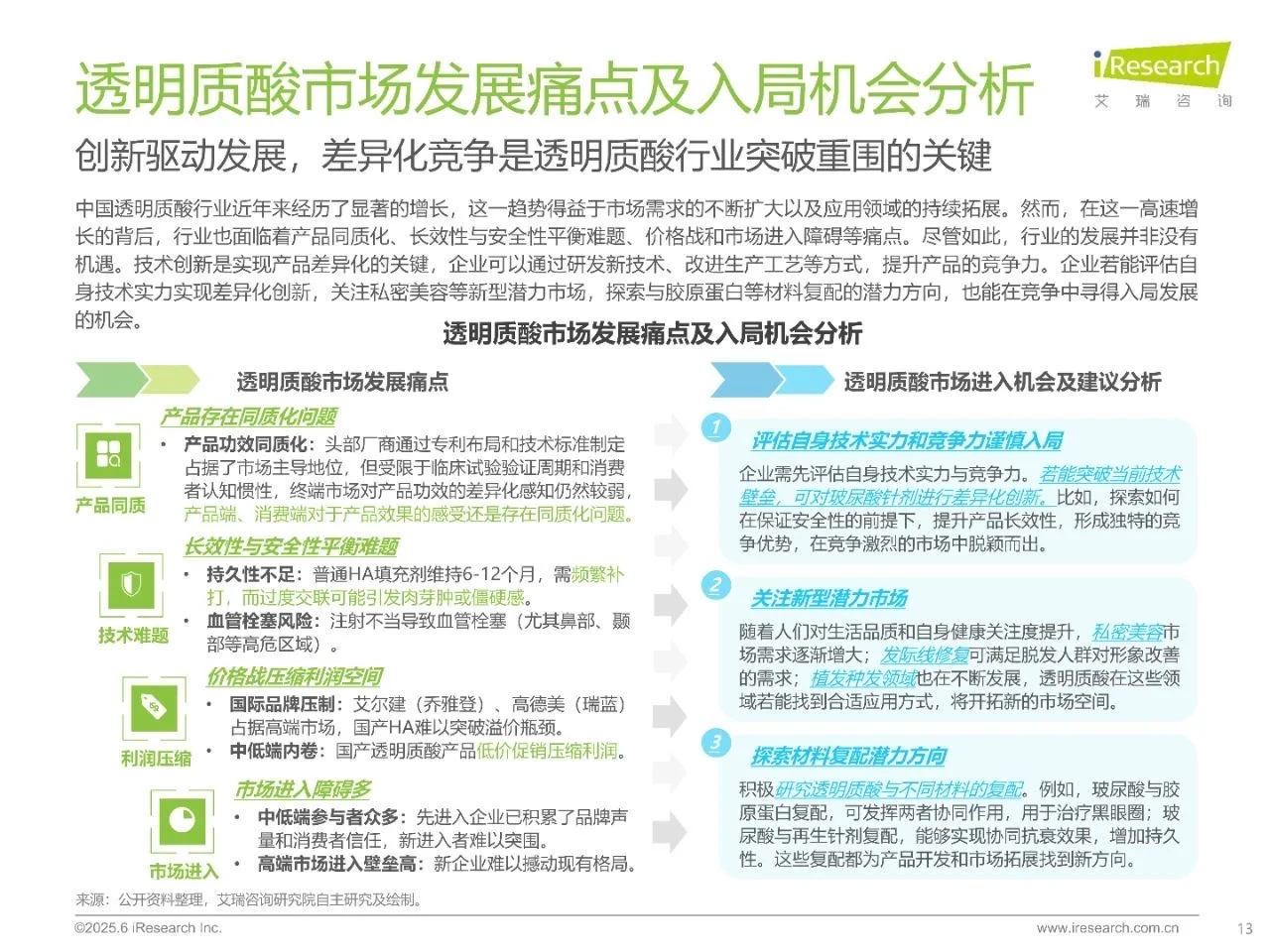 干货分享！《中国注射类医美行业研究报告》