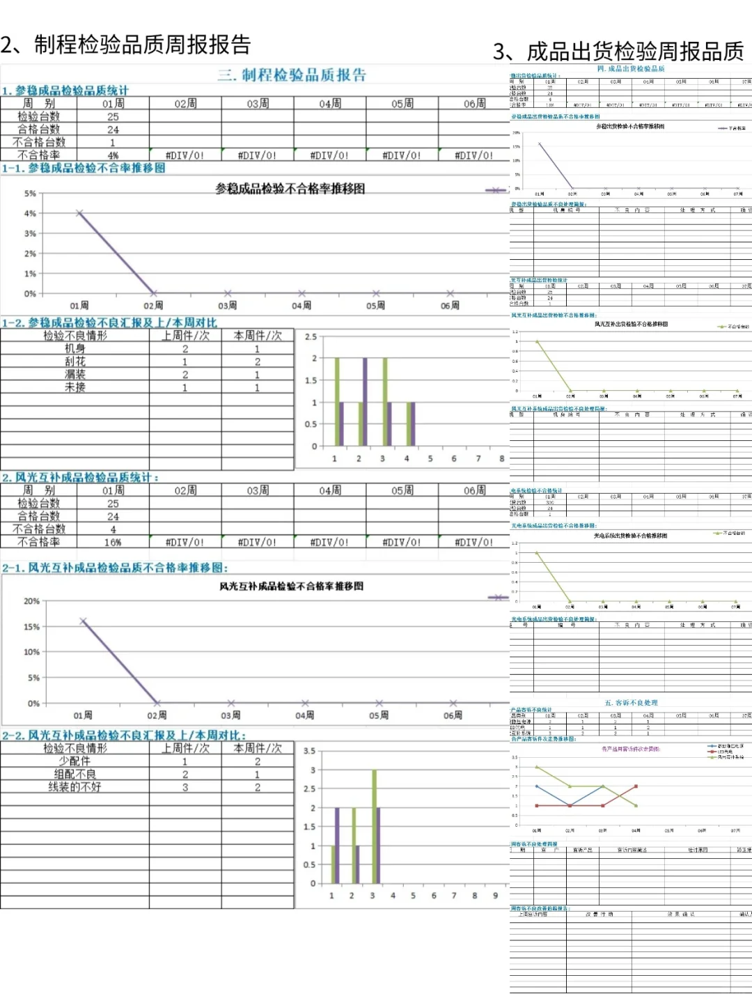 质量日报/周报/月报/年报不会写❓直接套用