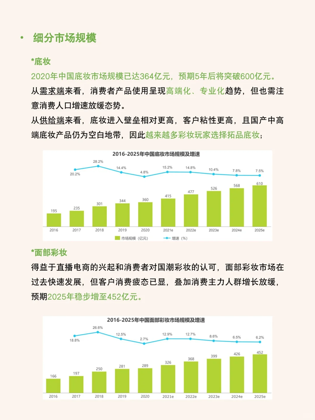 每天研究一篇行业报告：美妆行业