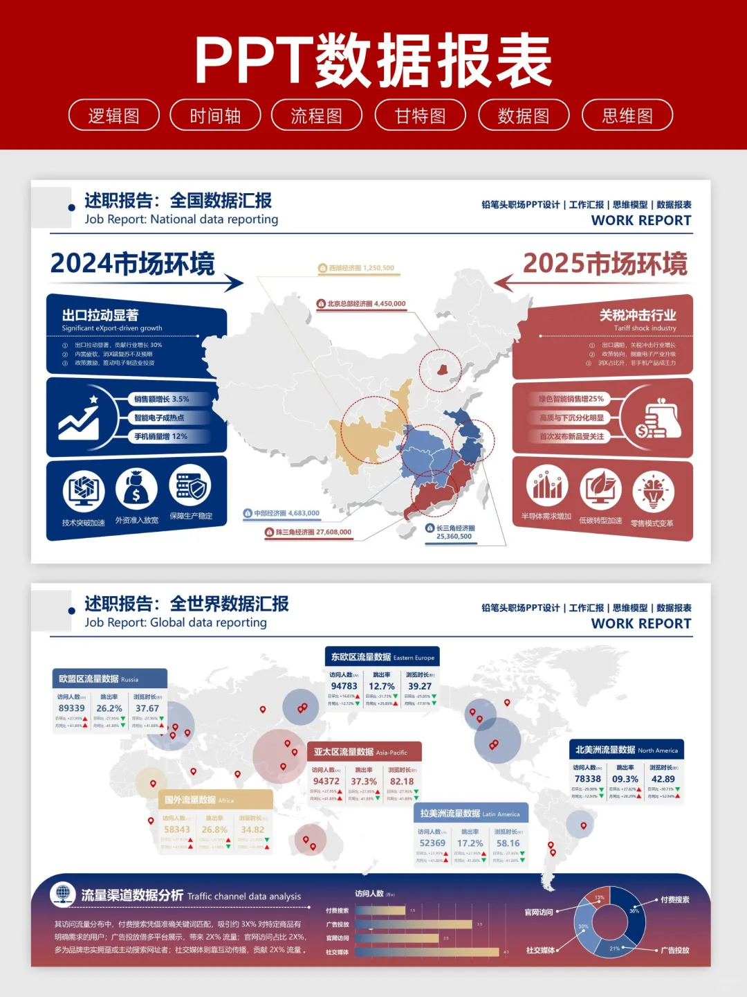 我做的PPT数据汇报领导看了直点头