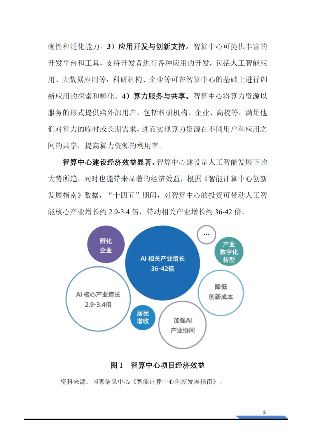2025智算中心行业研究报告