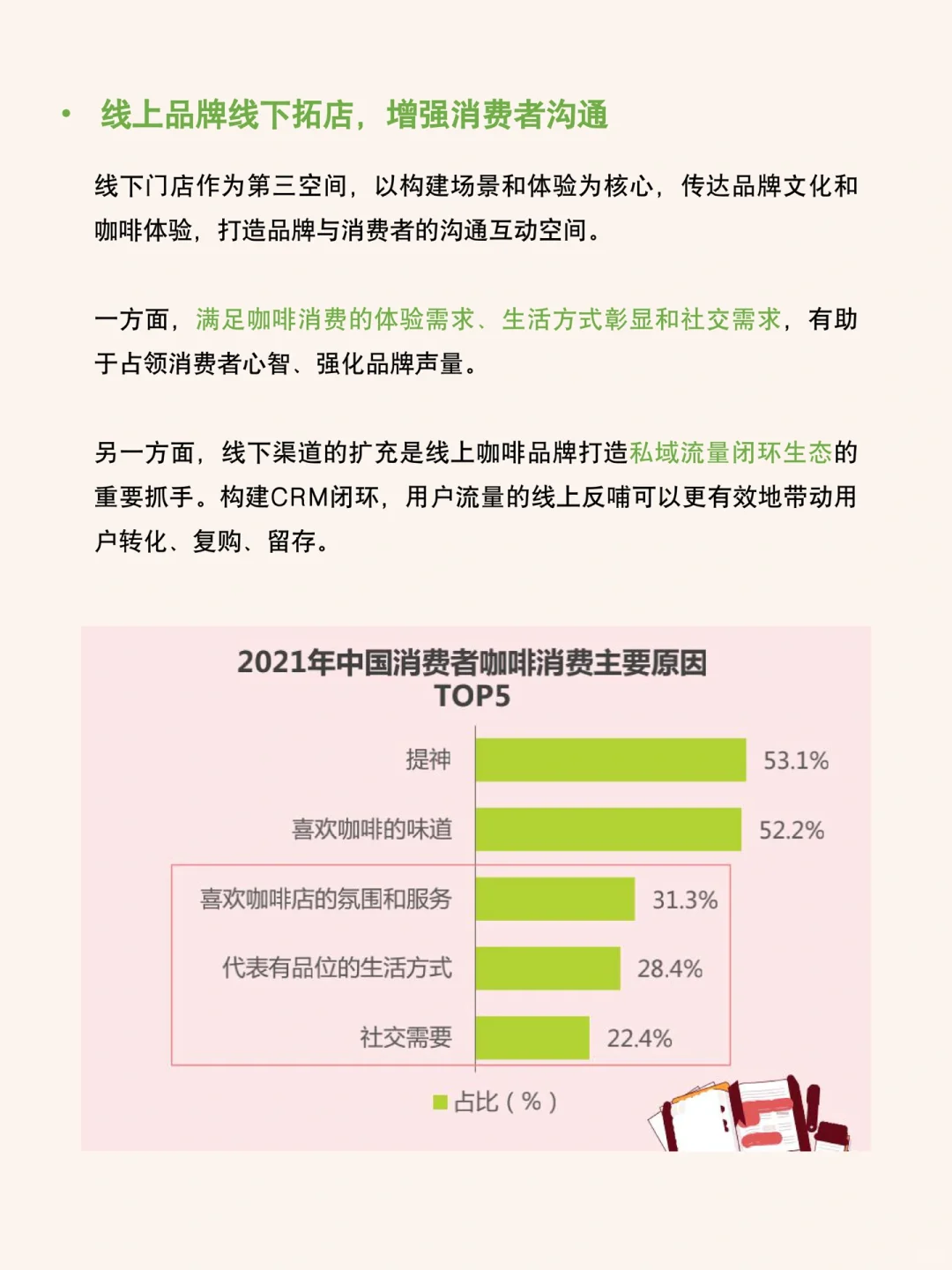 每天研究一篇行业报告：咖啡行业七大风向