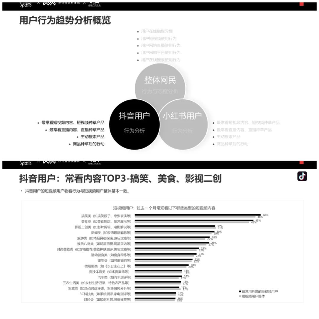 单篇研报分享|2024年社媒营销报告