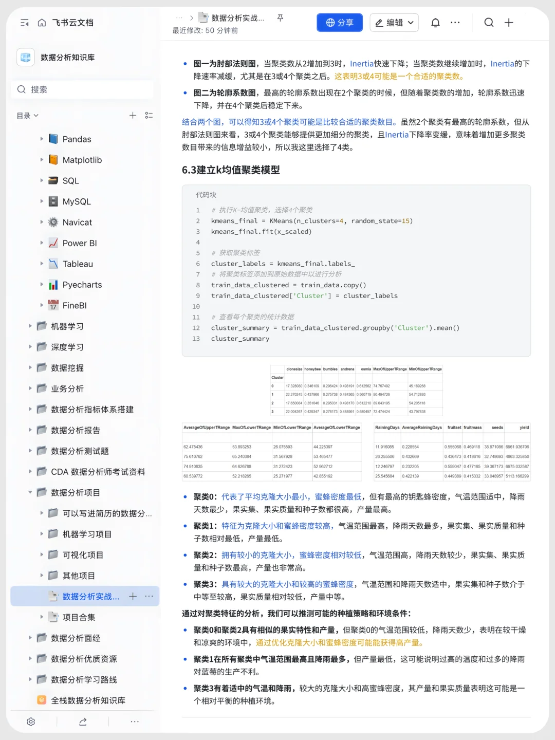 项目分析报告：蓝莓产量情况数据分析