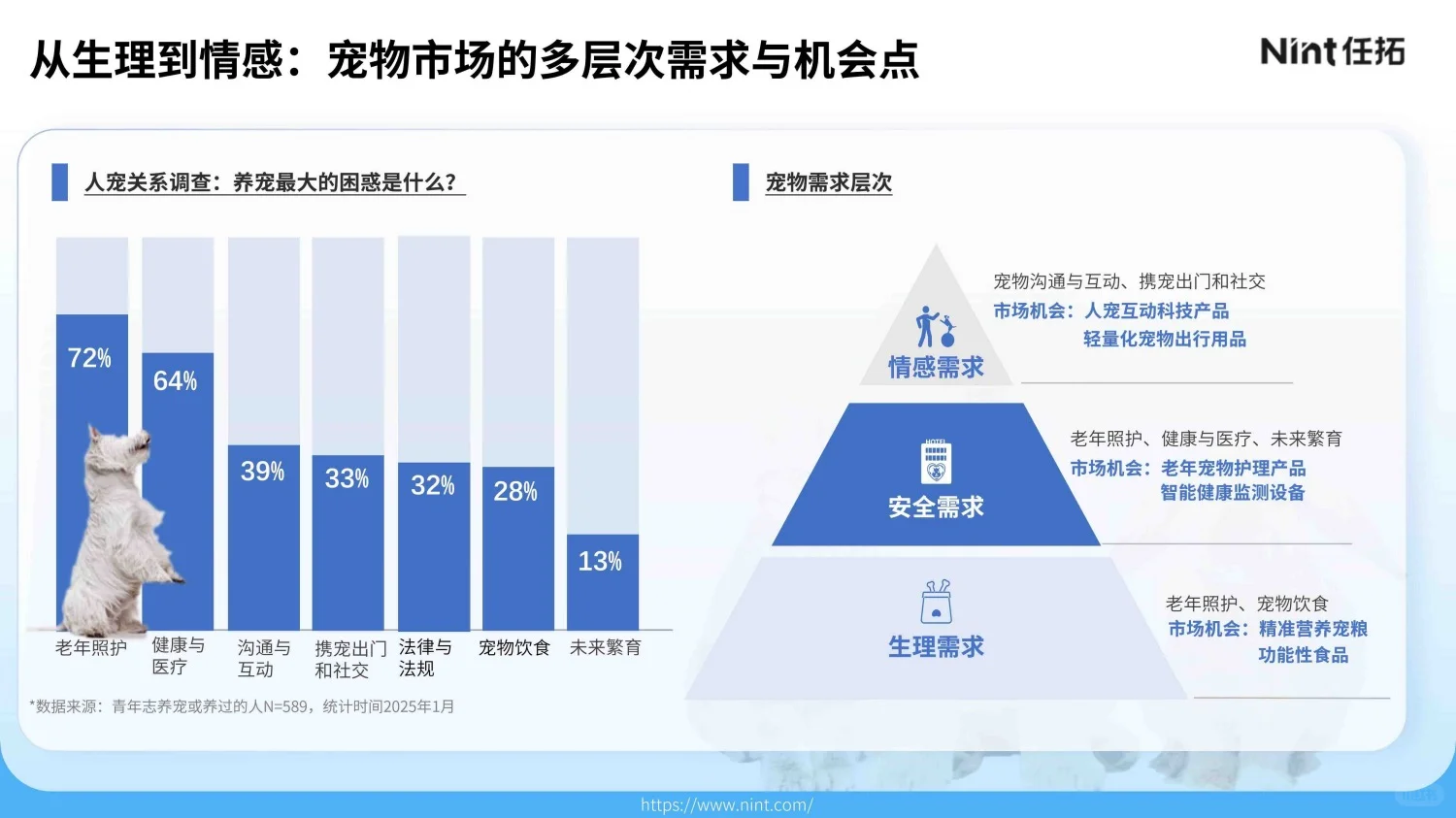 3000亿新经济：所有宠物生意都是人的生意！