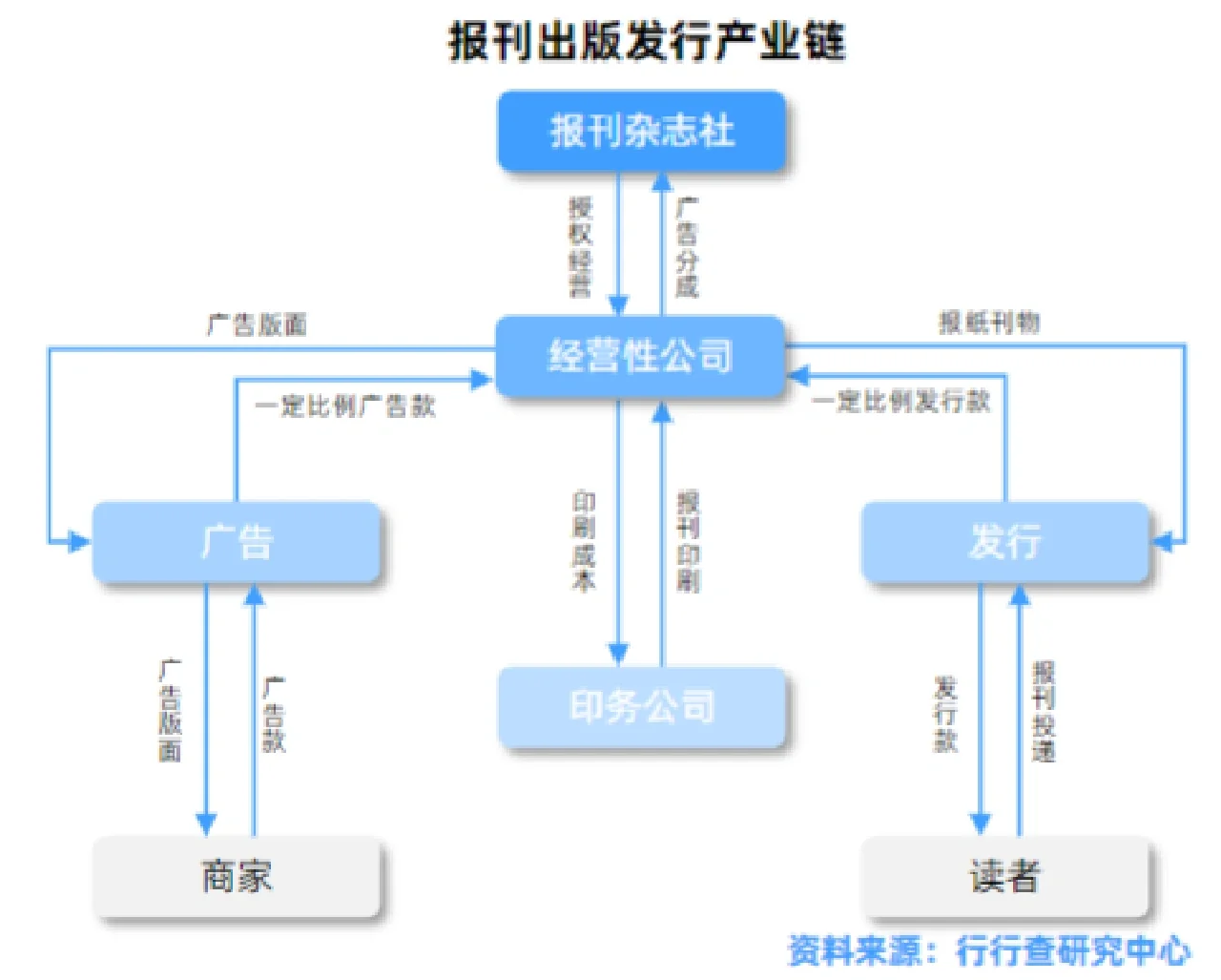 出版行业研究报告