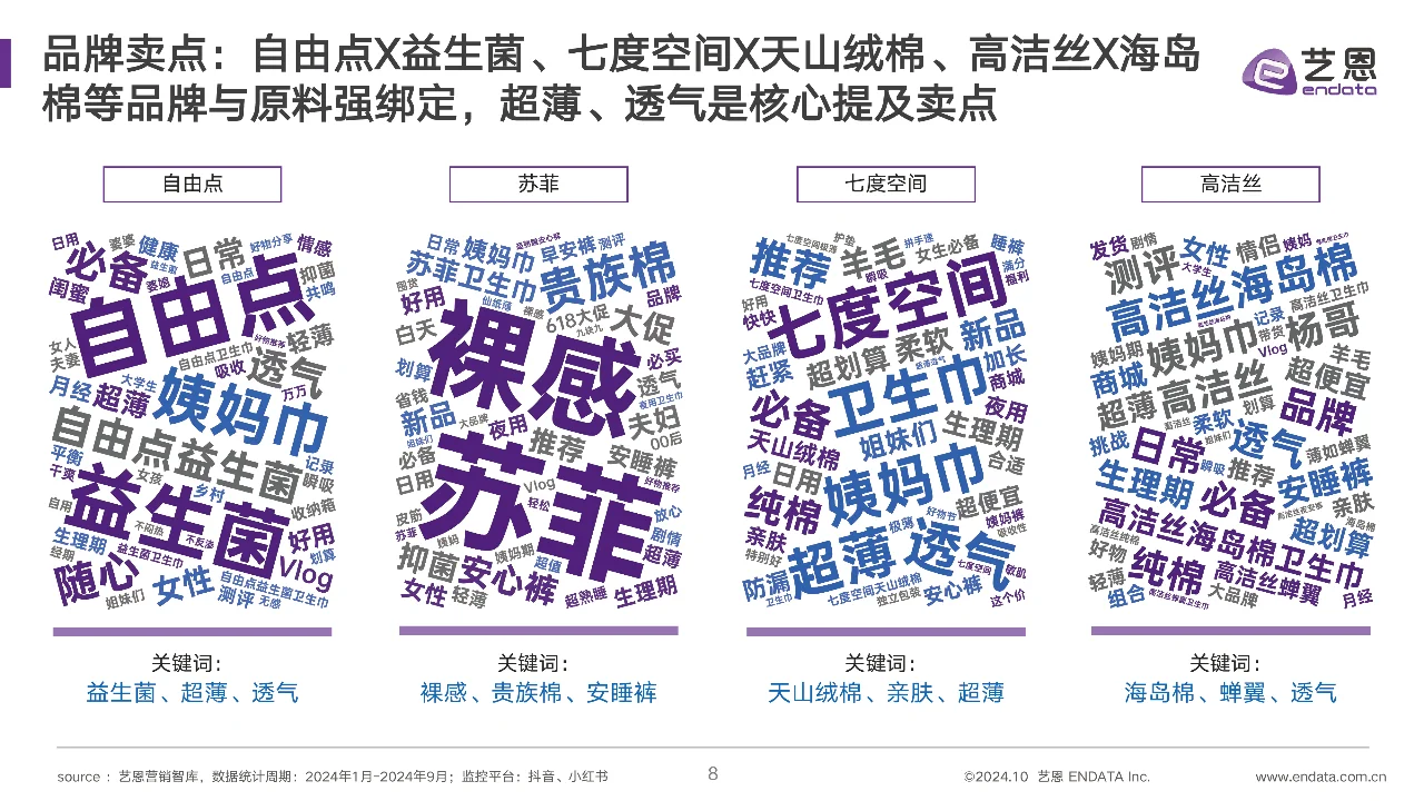2024女性卫生用品行业趋势报告，卫生巾洞察