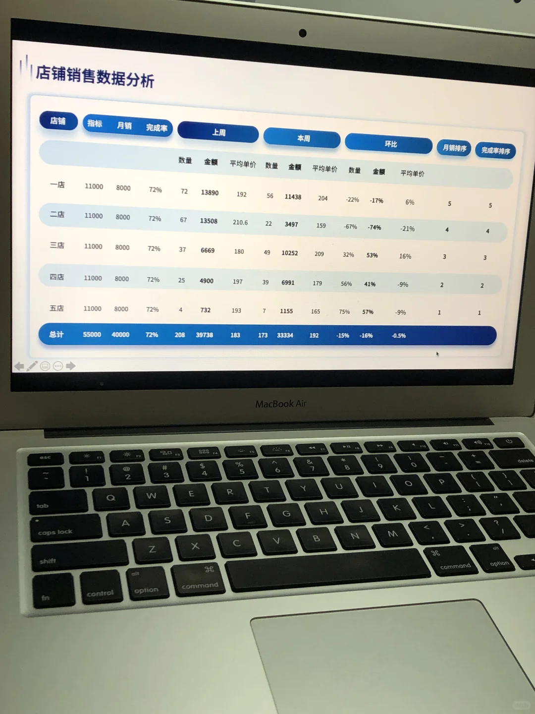 运营人赶快收藏！电商运营汇报怎么写？