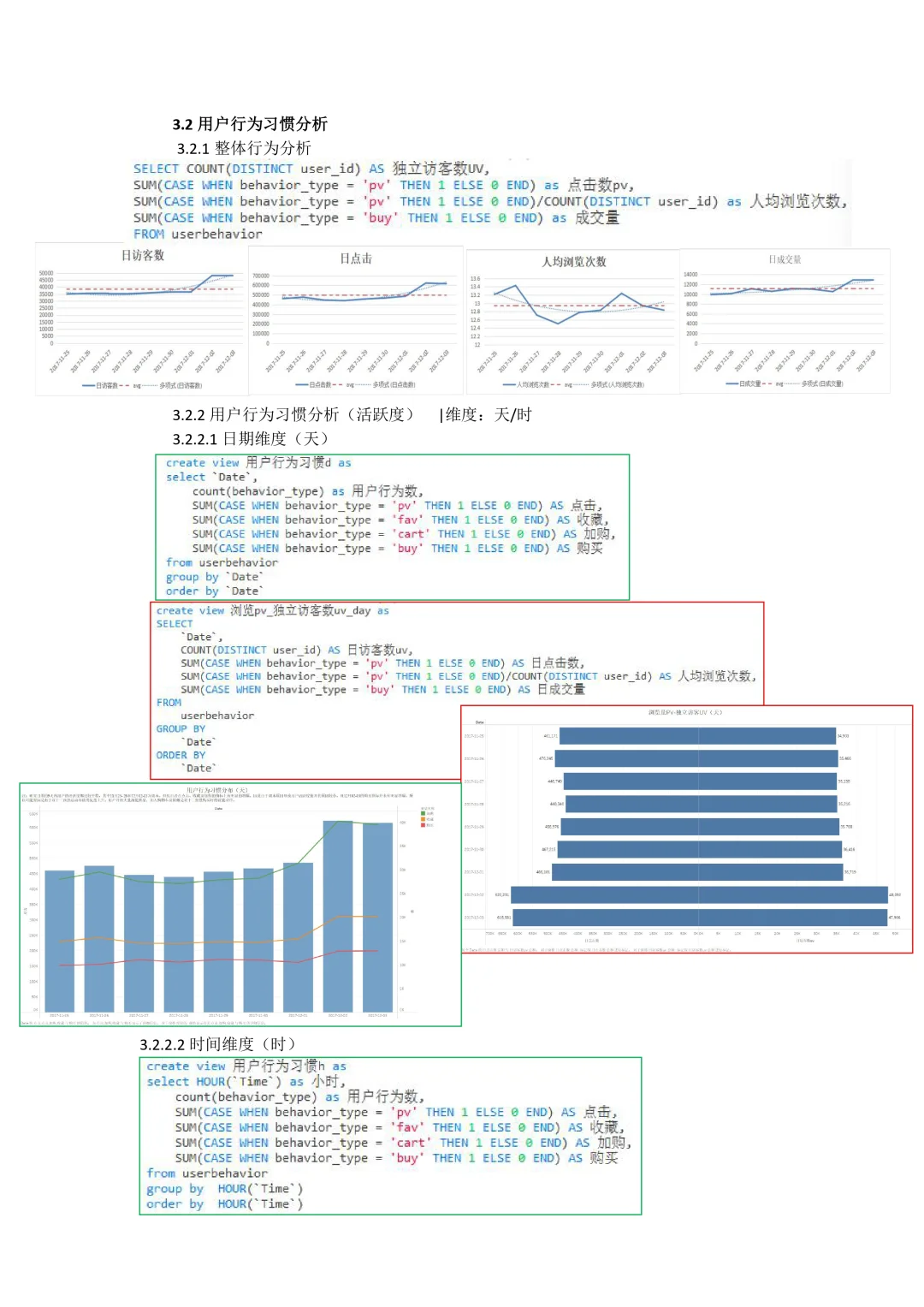 基于MySQL和Tableau的淘宝用户购物行为分析