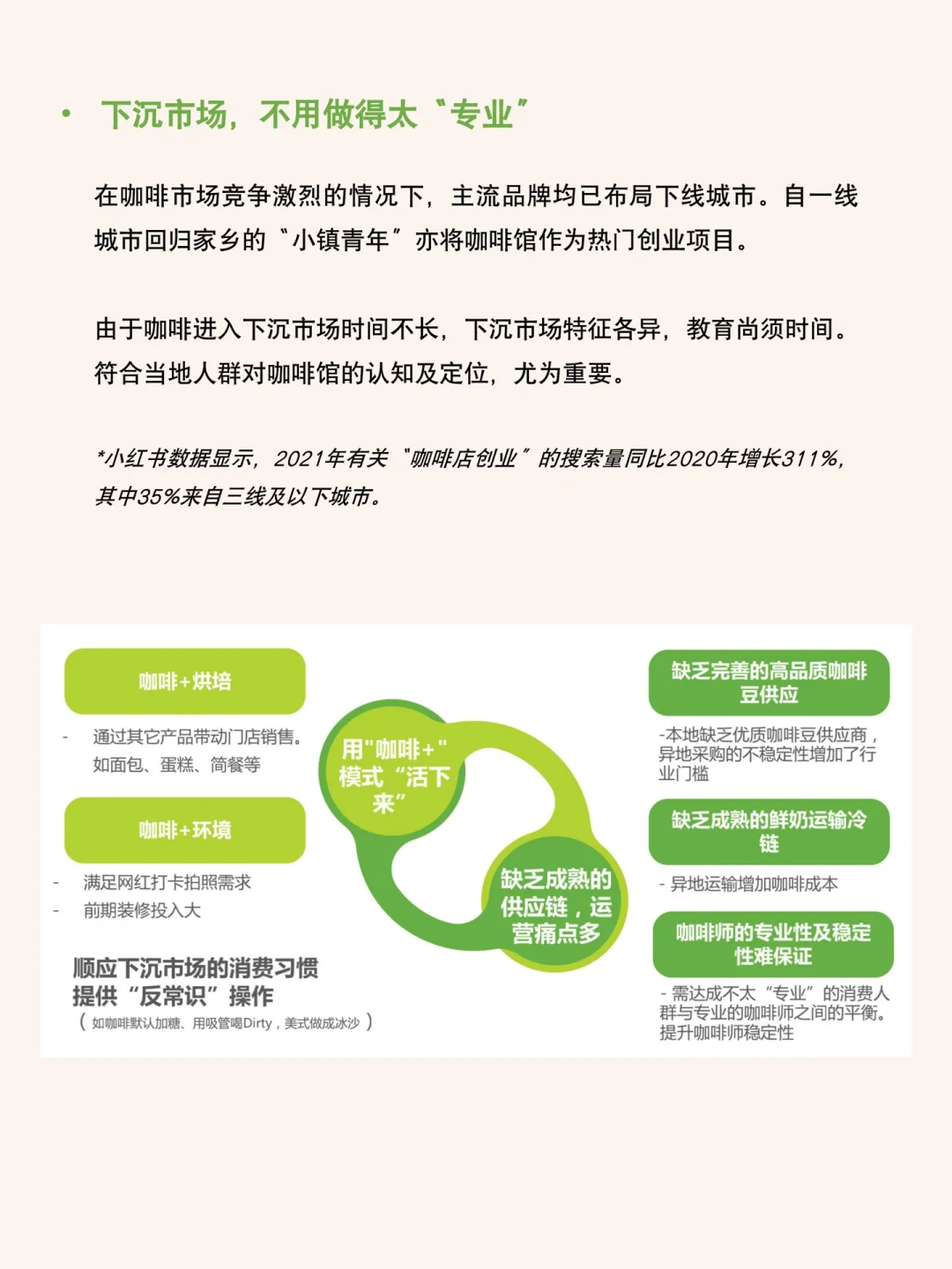 每天研究一篇行业报告：咖啡行业七大风向