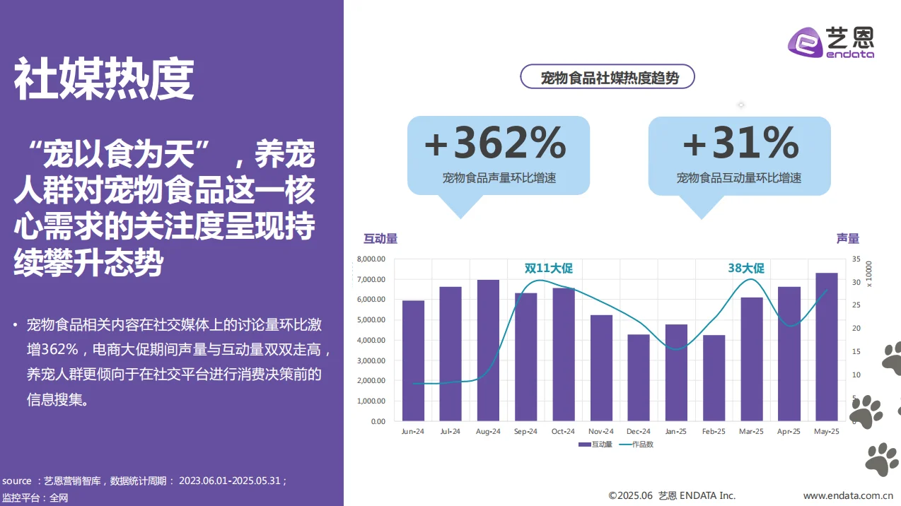 2025年宠物食品趋势洞察报告