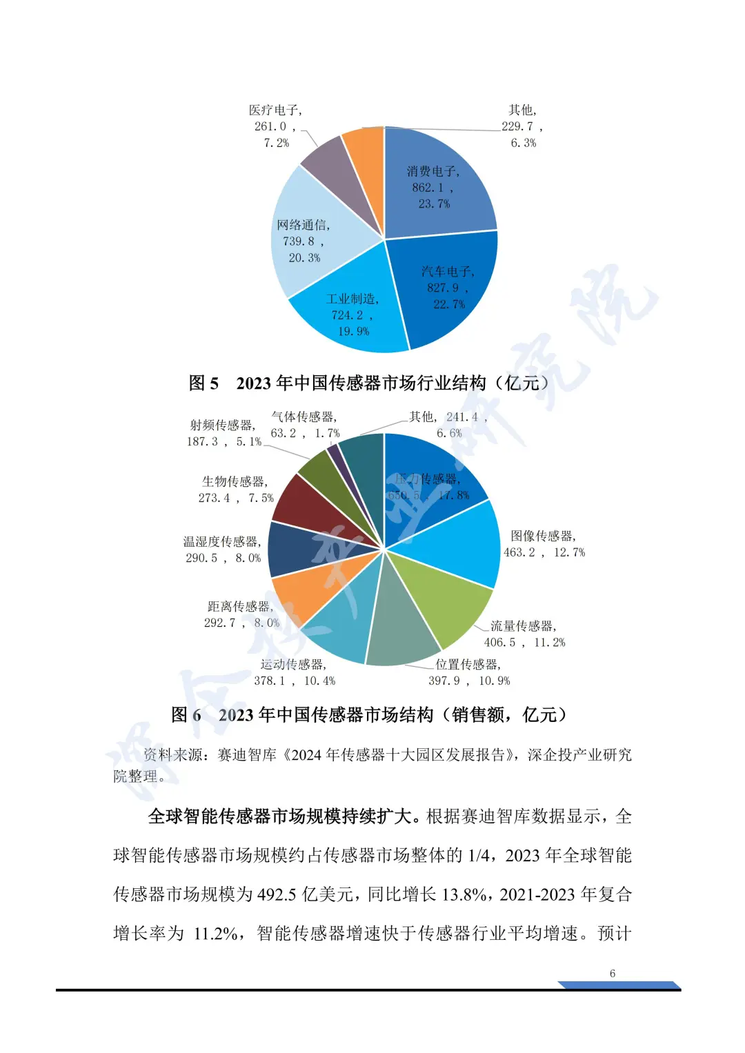 2025 传感器产业研究：国产突围报告