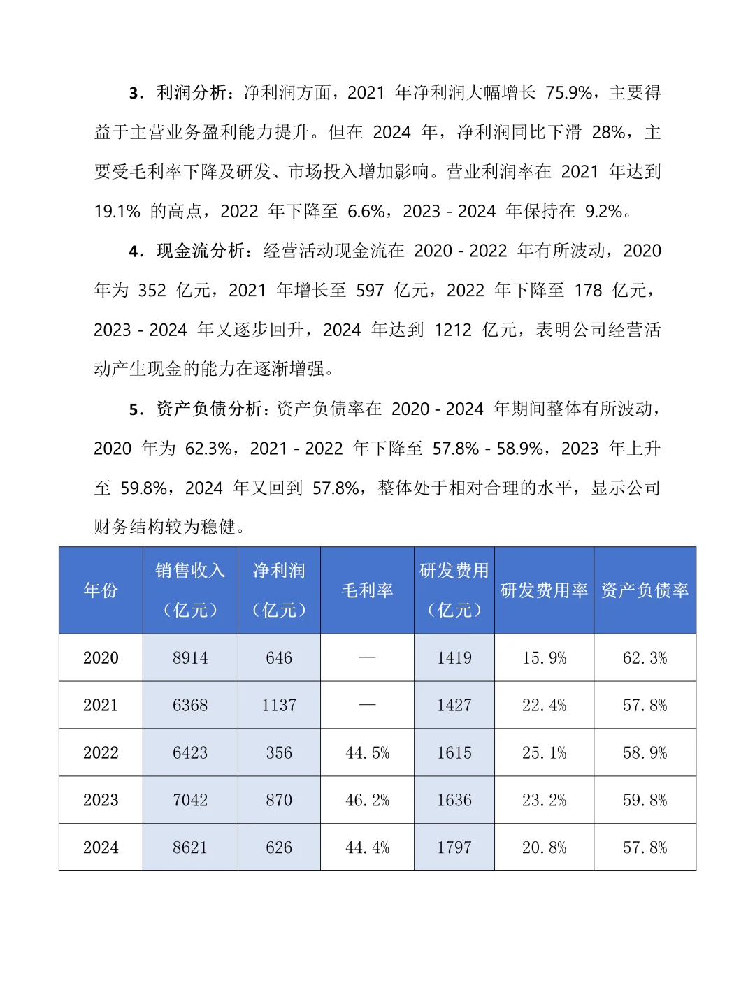 大学生财务报表分析-以华为2020-2024为例