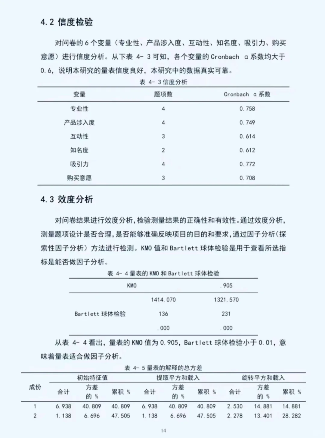 导师说这是最标准的数据分析