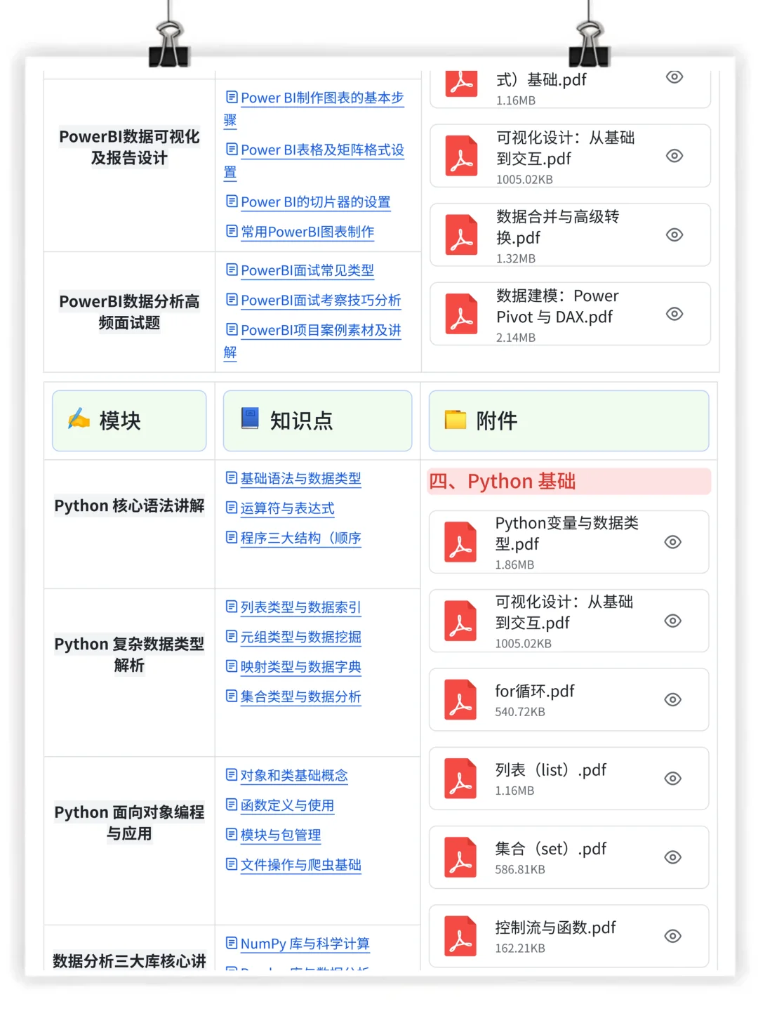 25年最新数据分析学习路线，学习一下吧