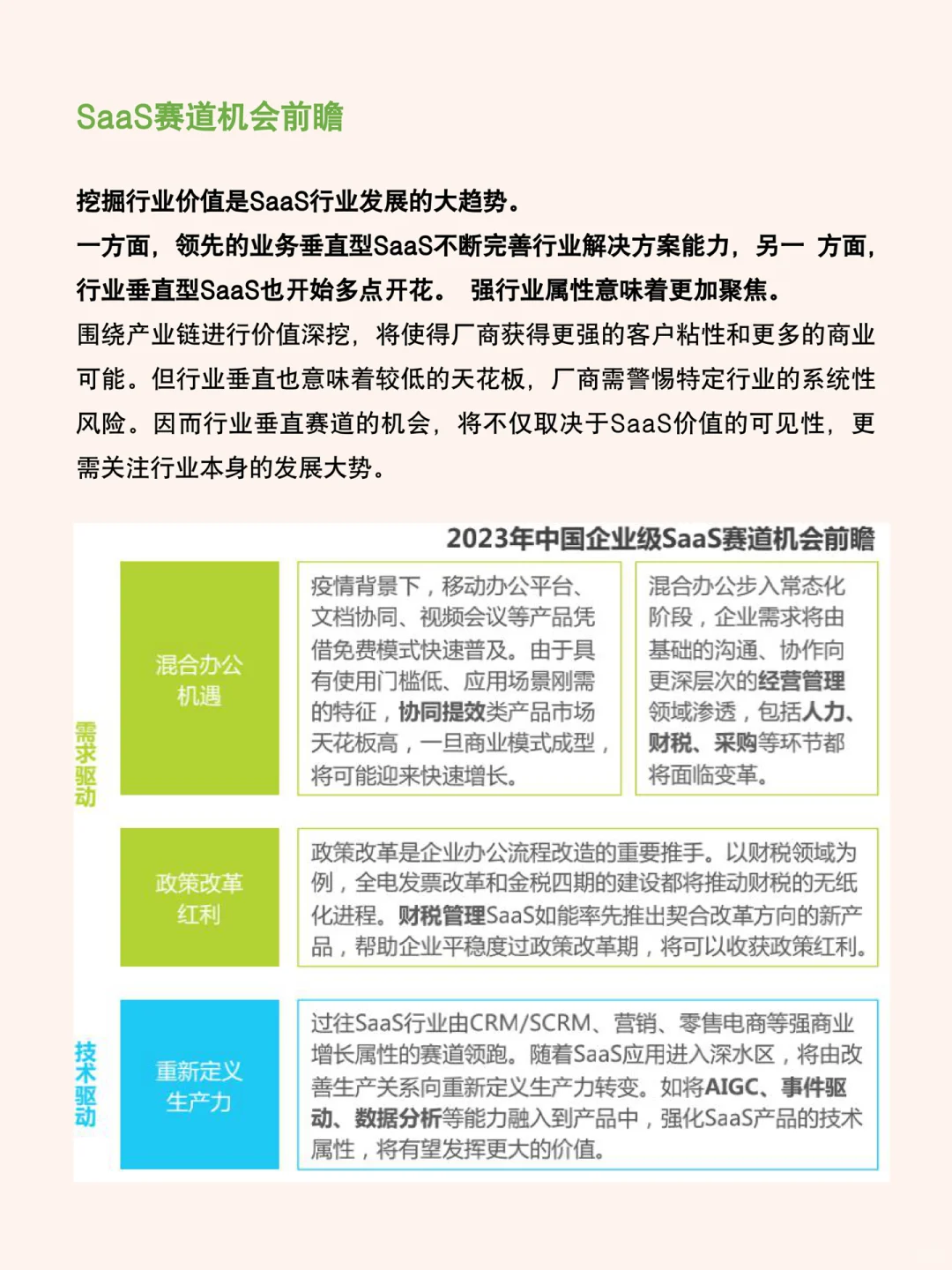 每天研究一篇行业报告：SaaS