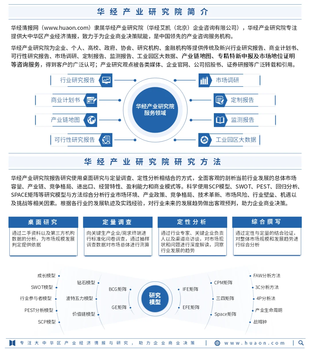 2025年中国日化材料行业市场深度分析报告