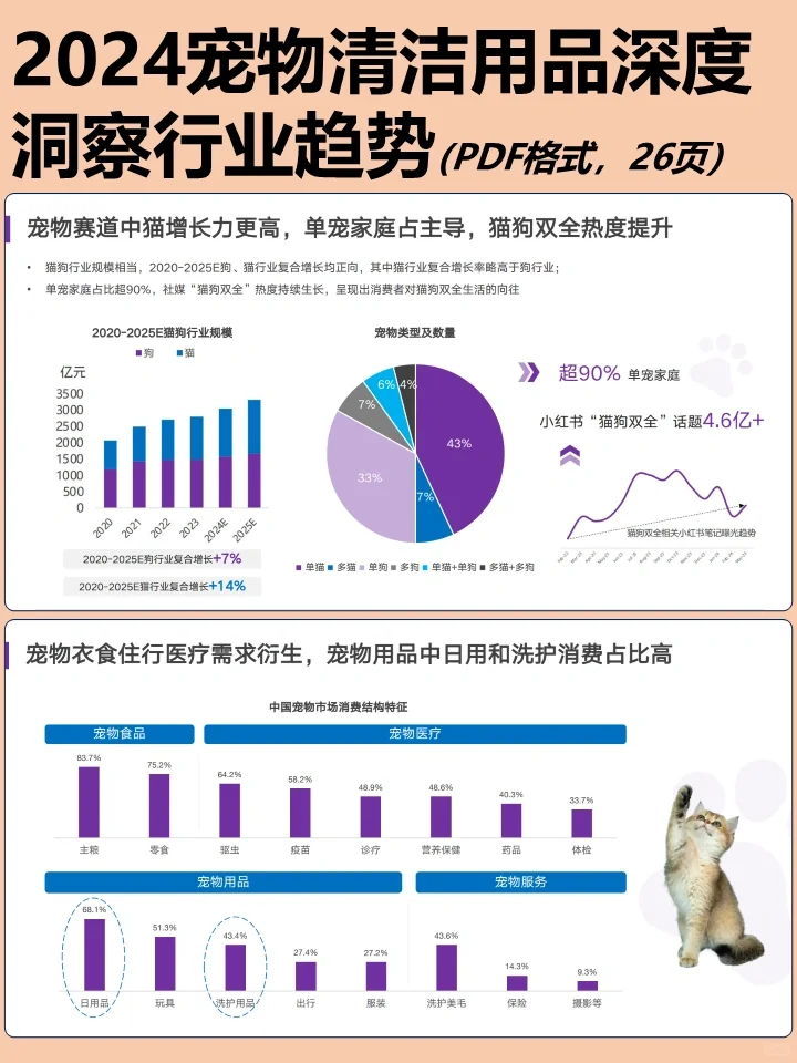 2024宠物清洁用品深度洞察行业趋势