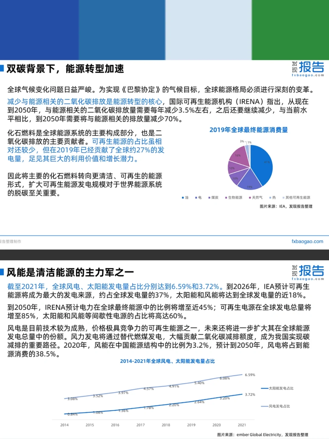 2022风电行业研究报告,未来有何趋势?