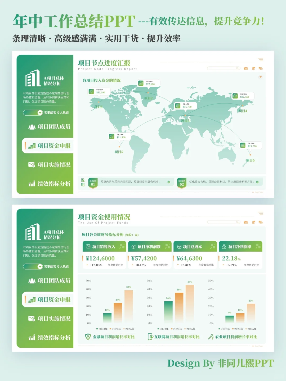 PPT图表页这样做，年中绩效奖金翻倍啦！