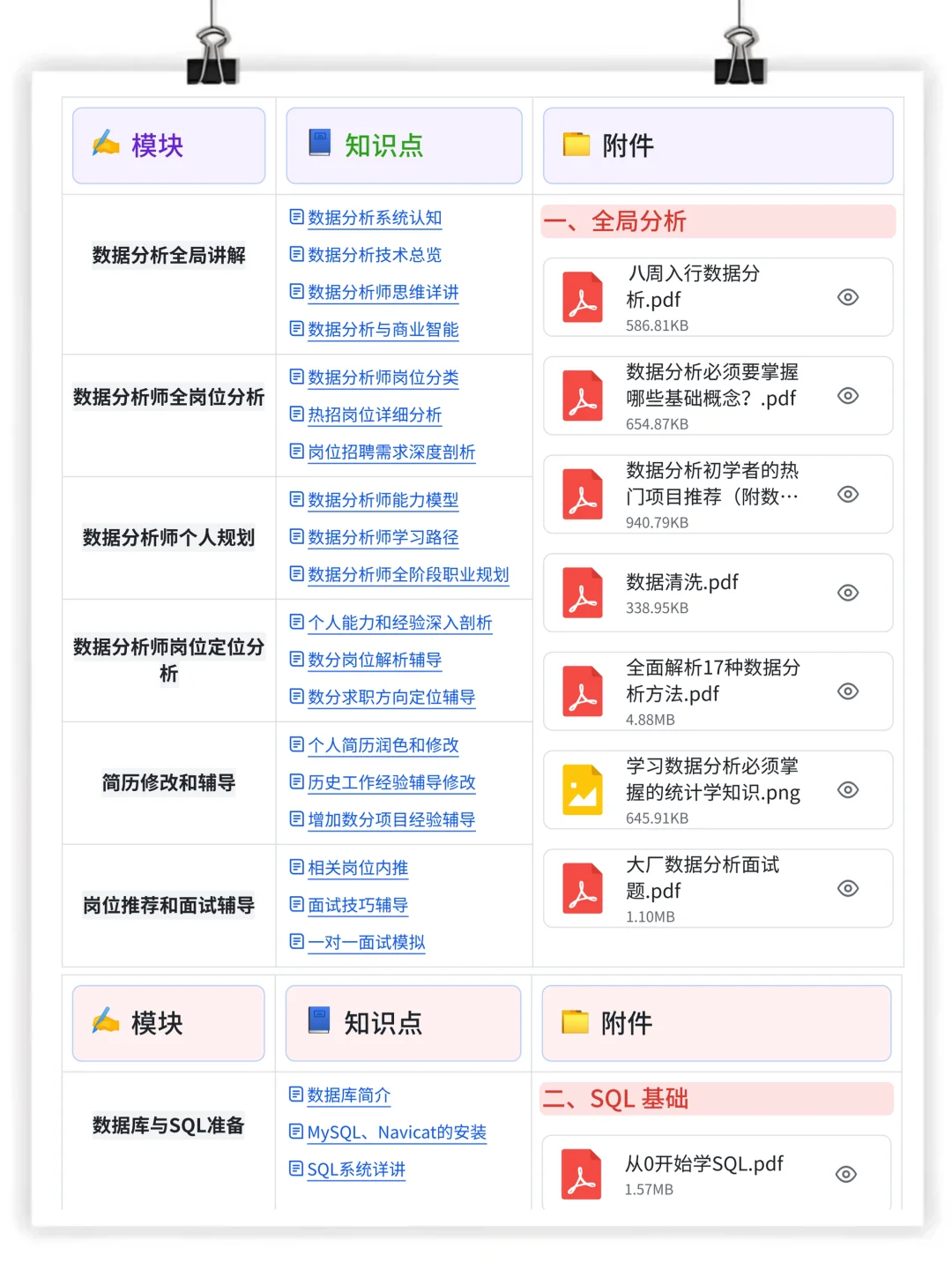 25年最新数据分析学习路线，学习一下吧