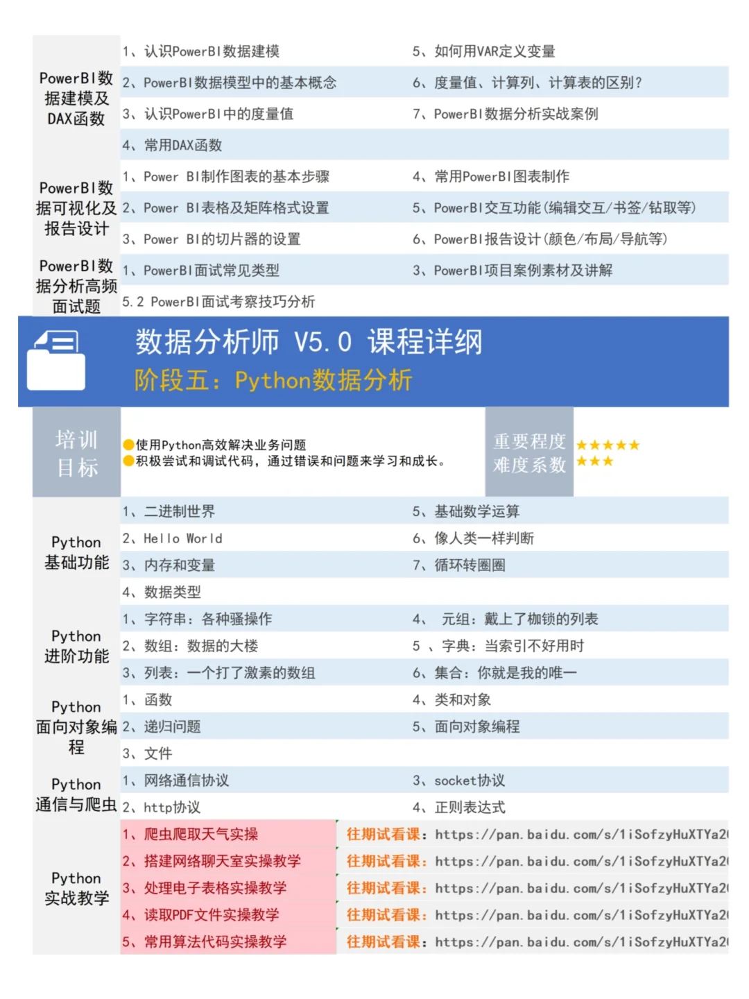 2025年最新数据分析学习路线，存一下吧