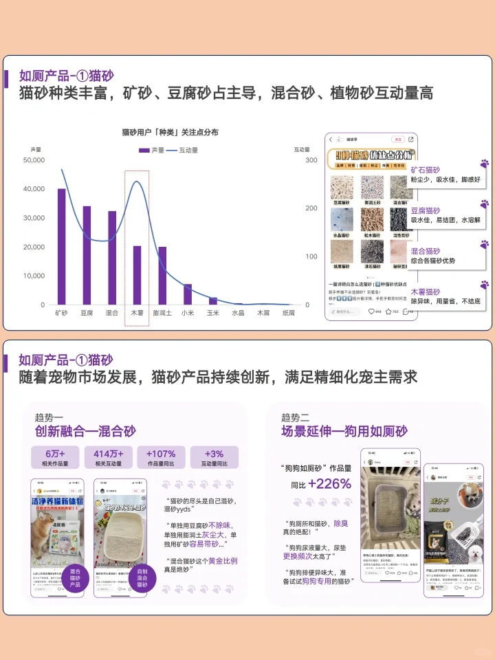 2024宠物清洁用品深度洞察行业趋势