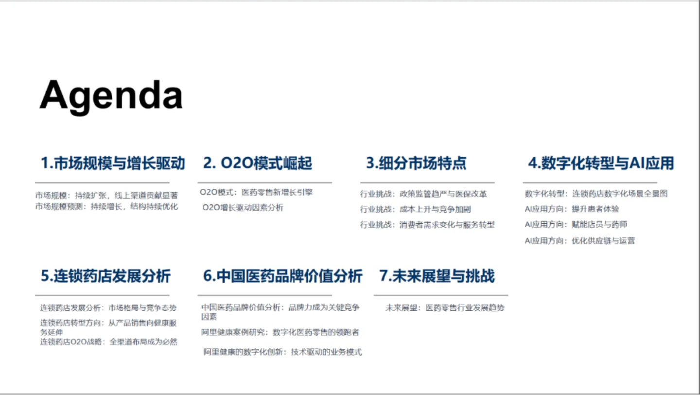 2025年中国医药零售行业趋势分析报告