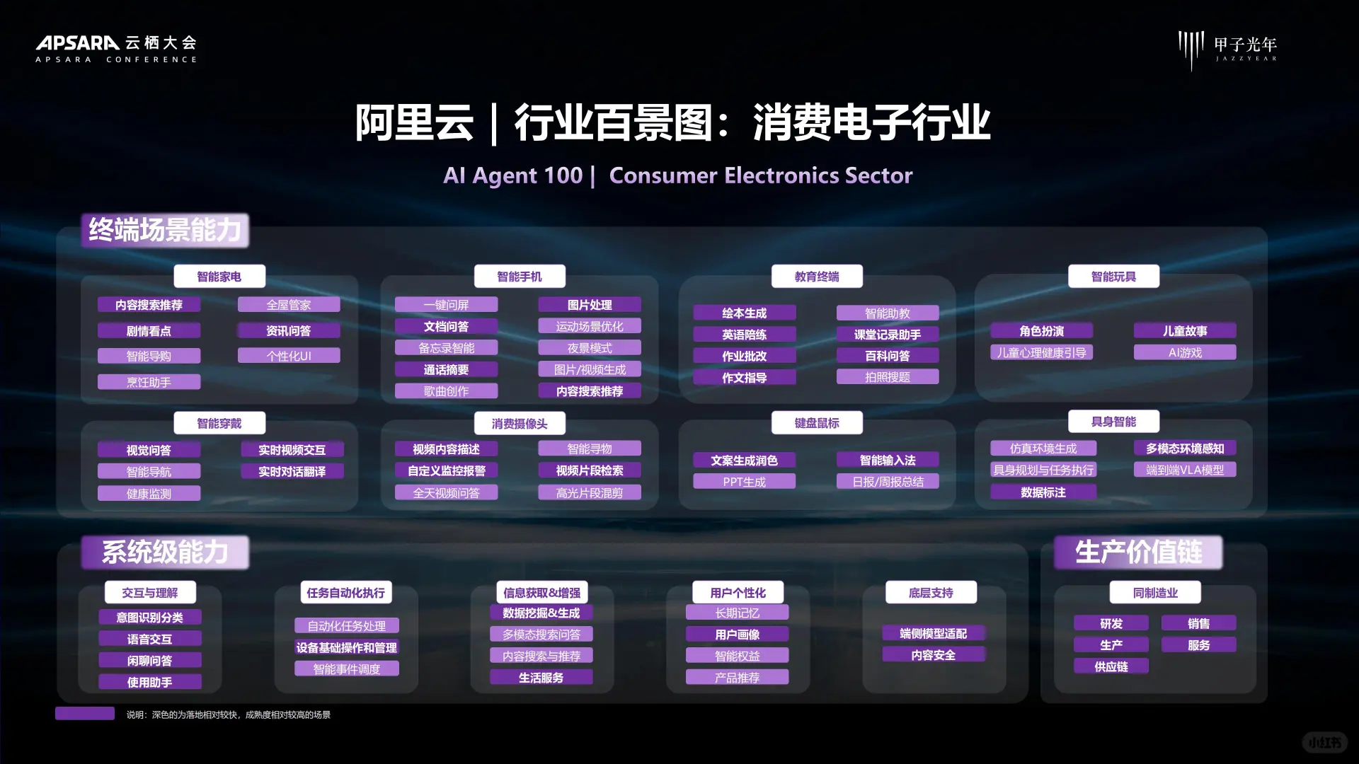 2025 AI Agent 行业价值及应用分析报告