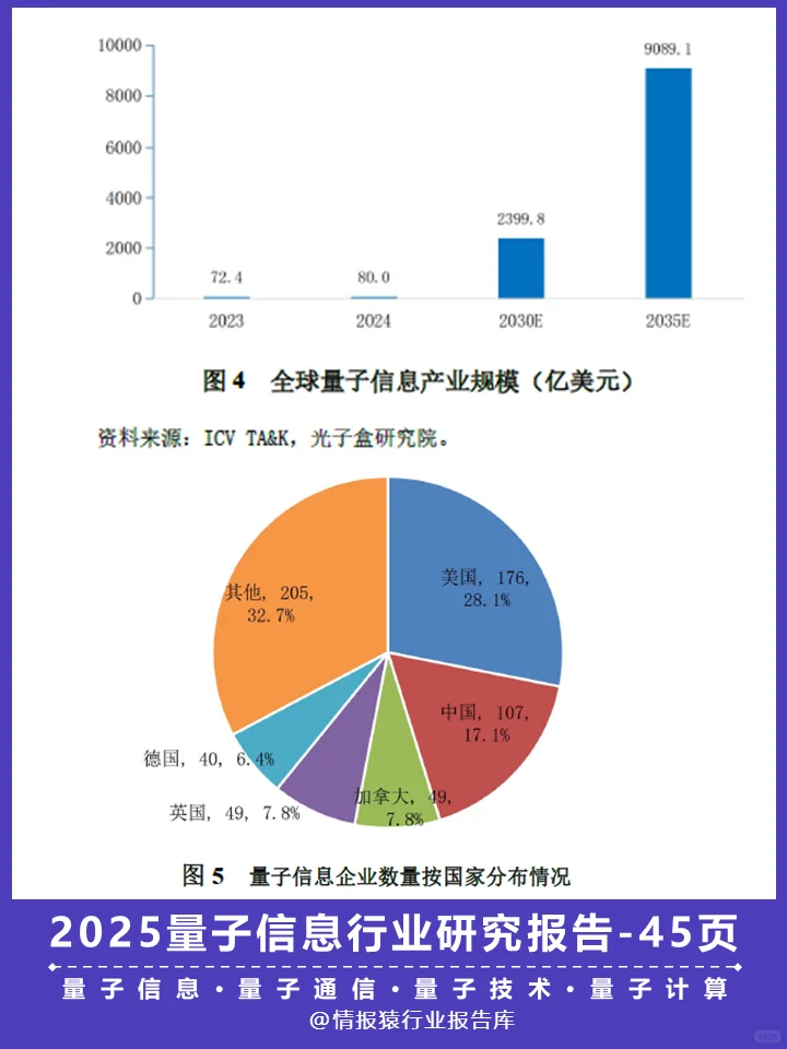 一份报告读懂2025量子信息行业发展趋势
