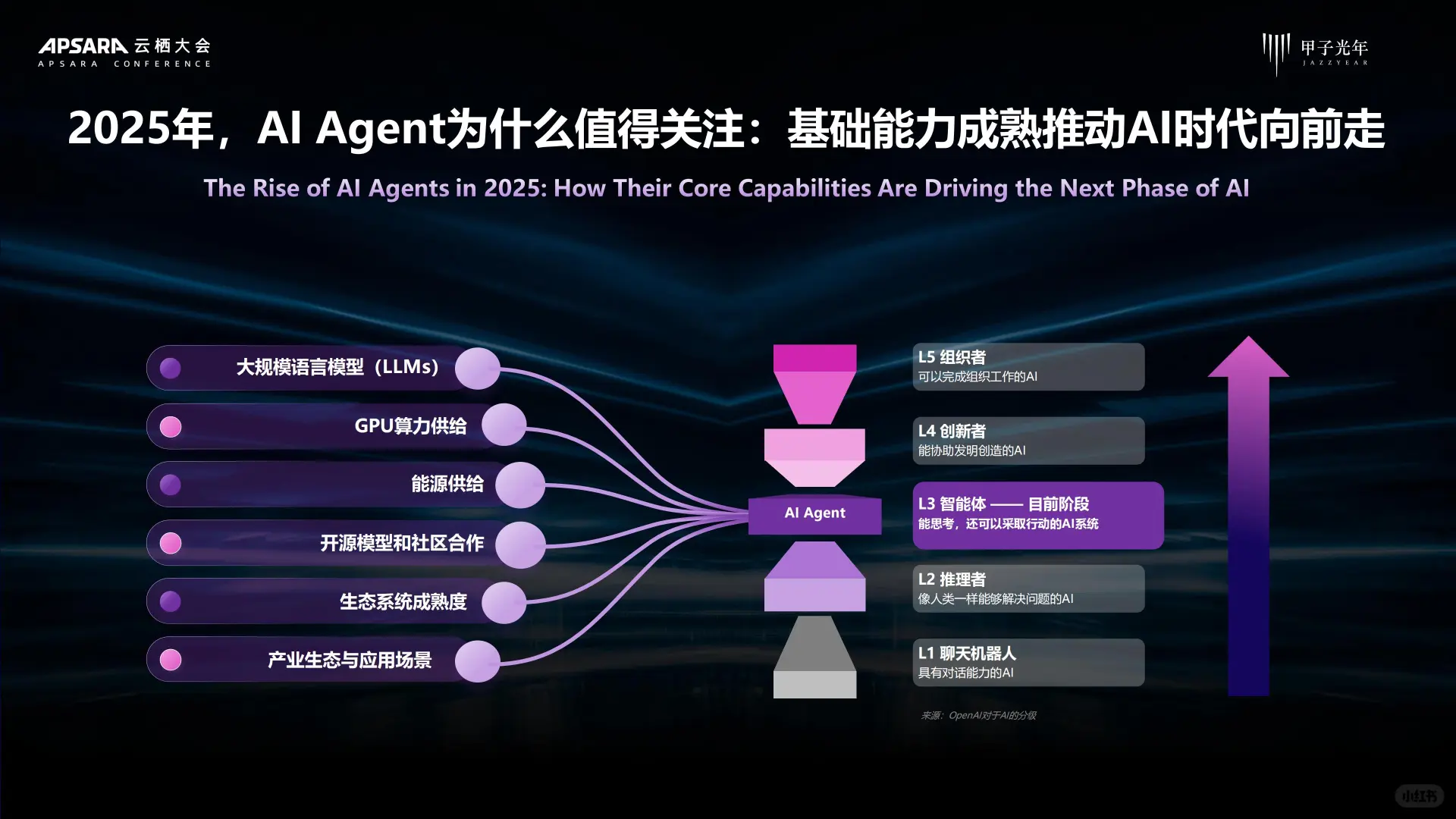 2025 AI Agent 行业价值及应用分析报告