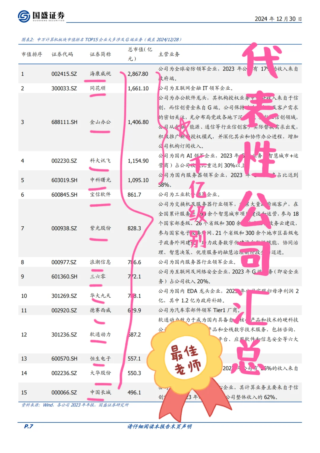 从精选研报中提炼，掌握行业分析框架方法