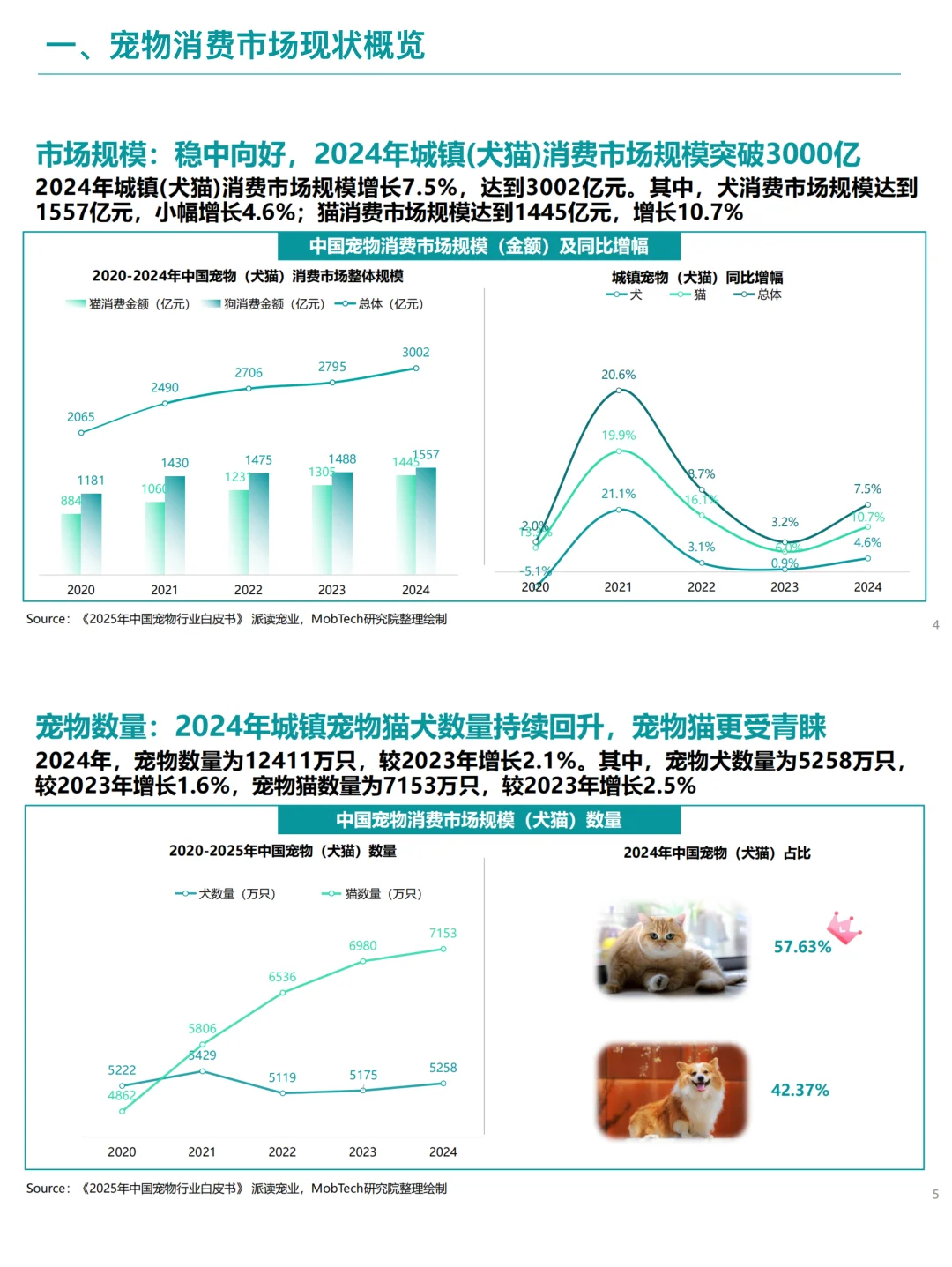 B052-2025宠物行业消费趋势洞察