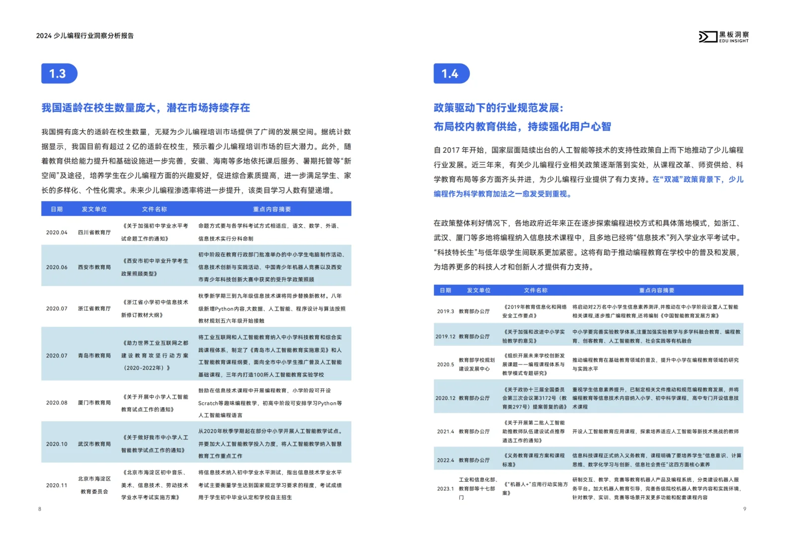 2024少儿编程行业洞察分析报告