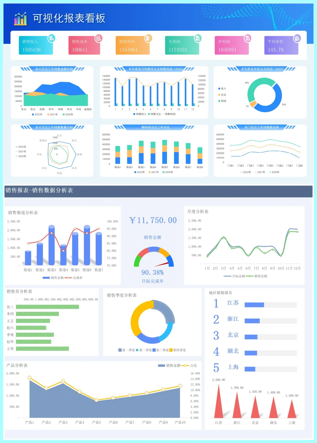 ❤30个漂亮又实用财务分析可视化图表