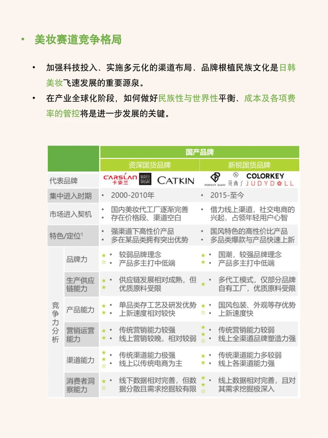 每天研究一篇行业报告：美妆行业