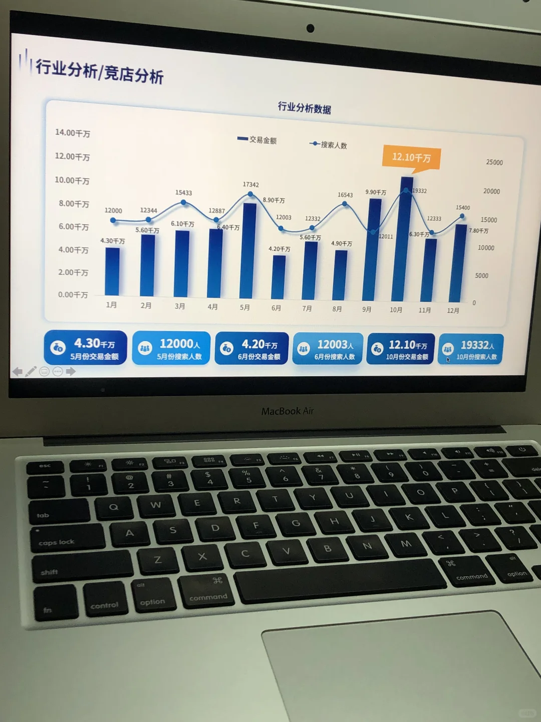 运营人赶快收藏！电商运营汇报怎么写？