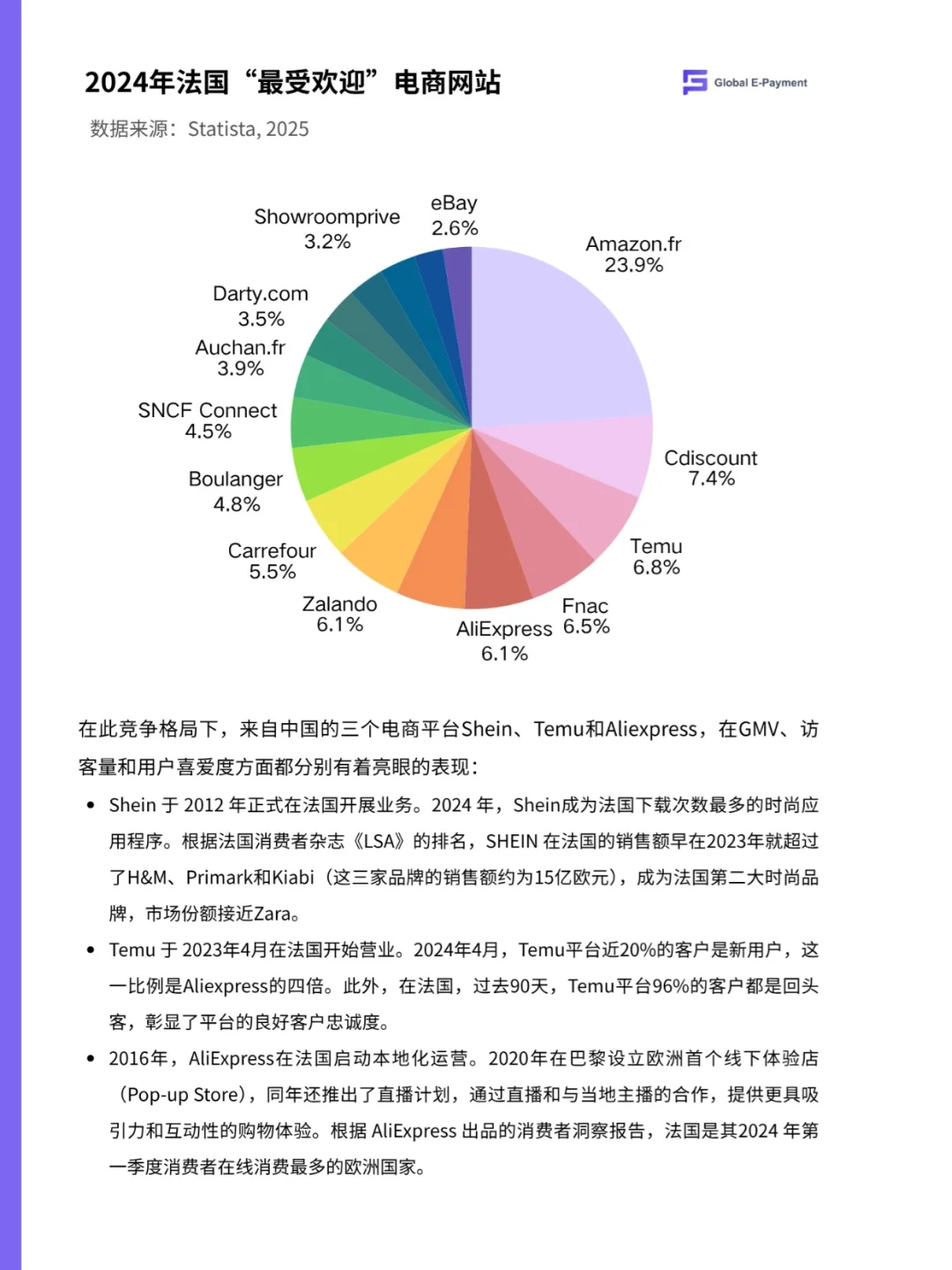 🇫🇷2025法国电商市场最新报告！25页！