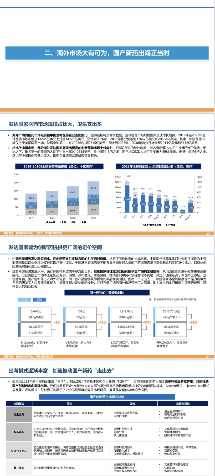 2024深度行业分析研究报告