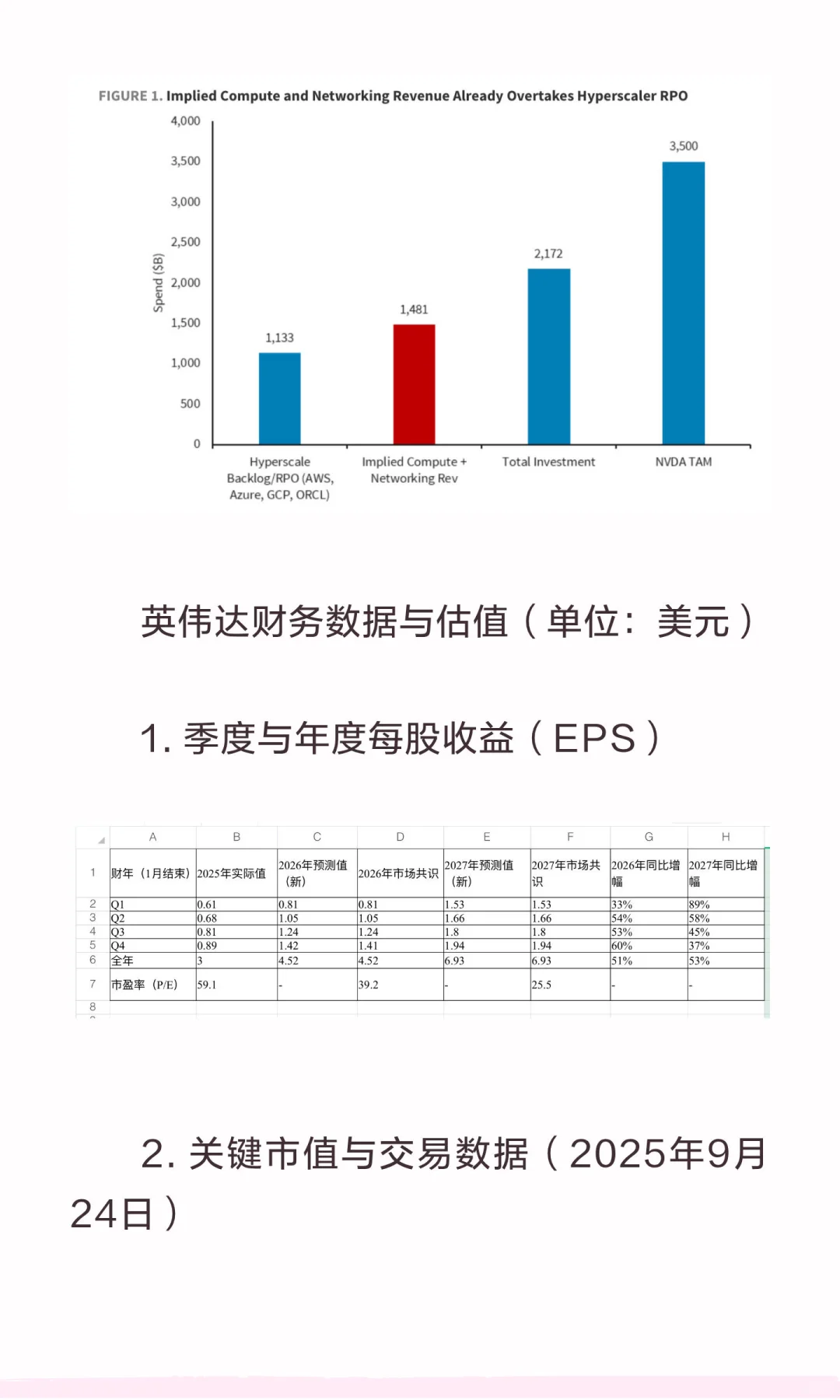 巴克莱研报：上调英伟达至240美元，市值剑
