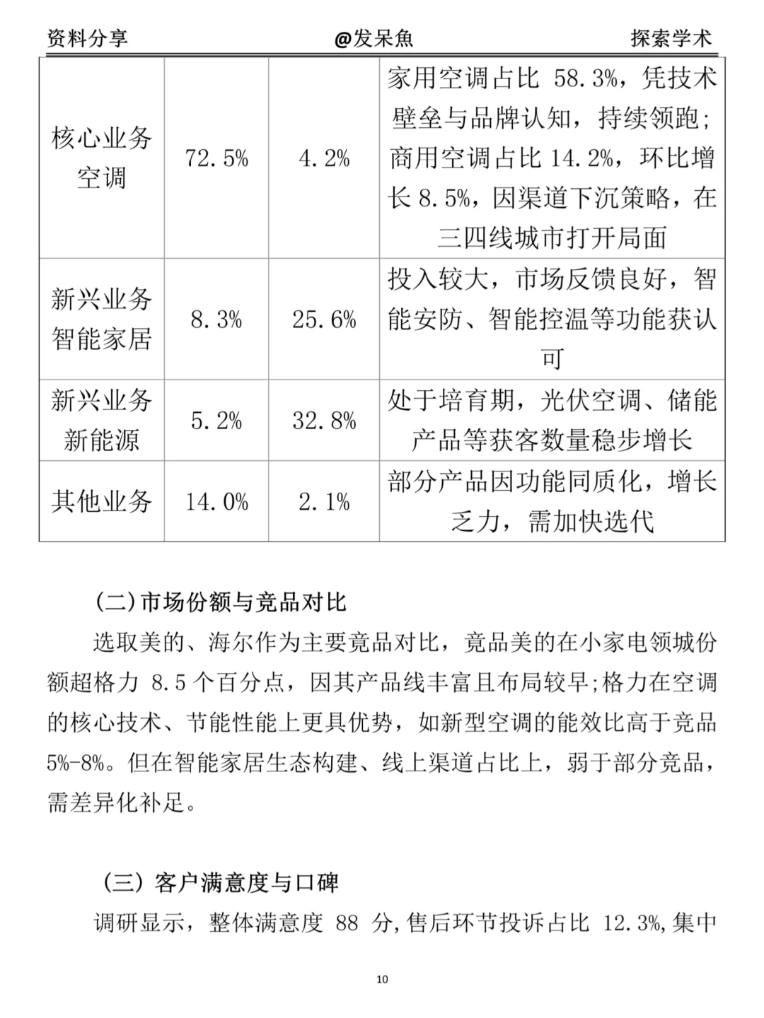 超详细经营分析报告模版（附格力集团案例）