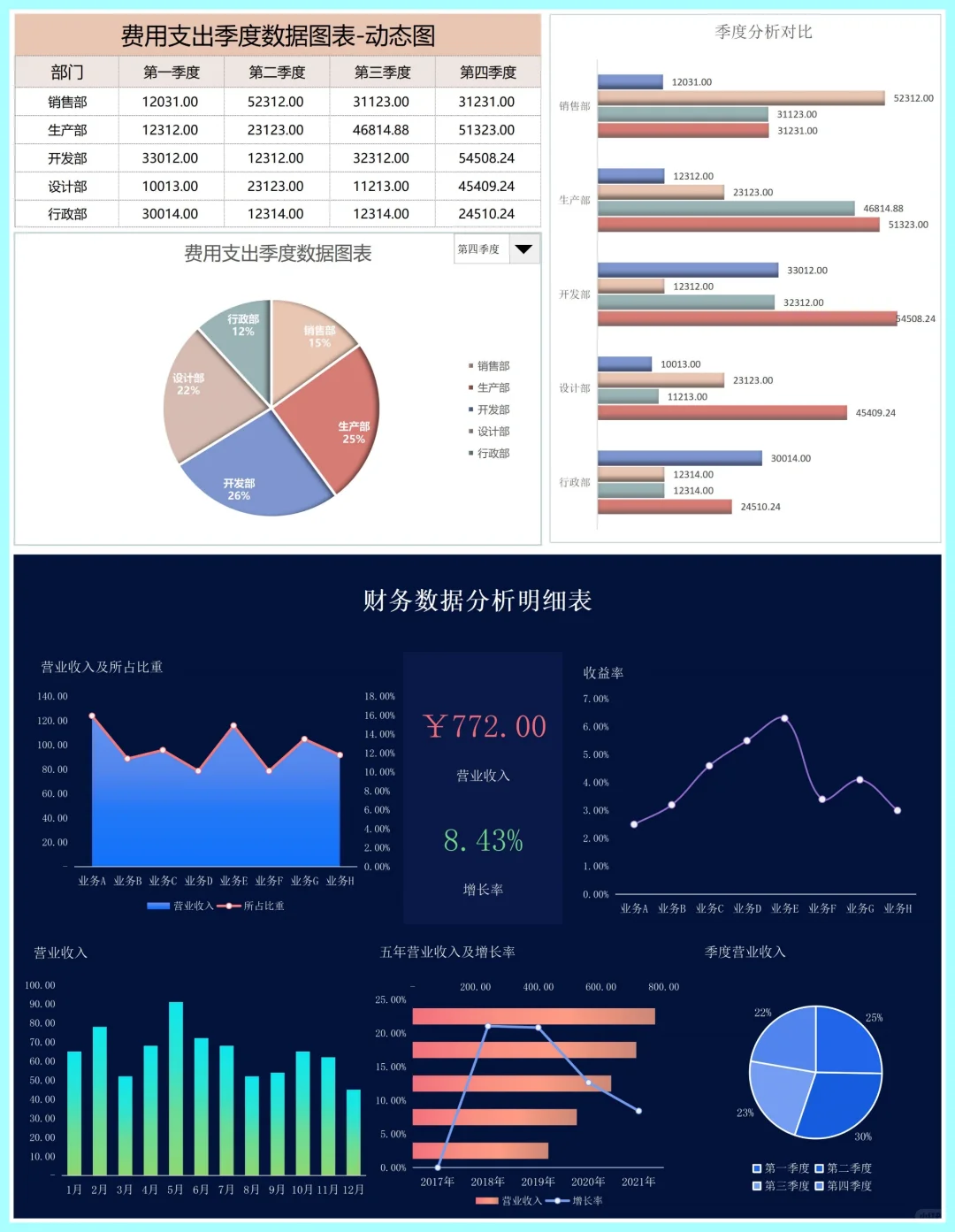 ❤30个漂亮又实用财务分析可视化图表