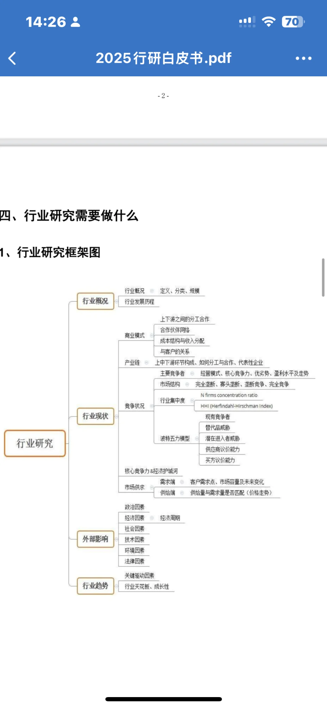 今天学➡️行研