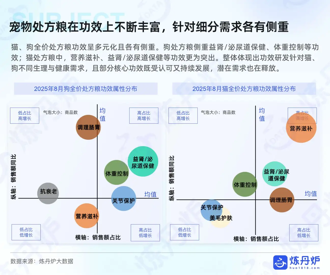 宠物行业必看‼️2025健康消费升级数据洞察
