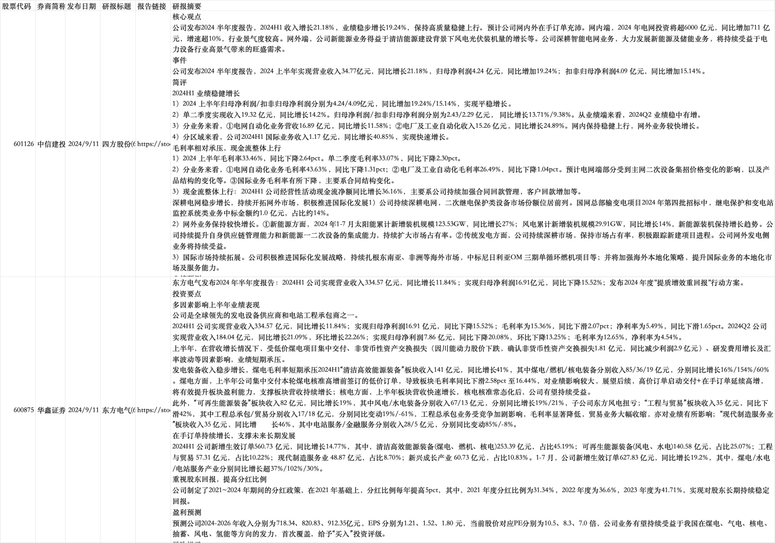 上市公司企业分析师报告文本2004-2024