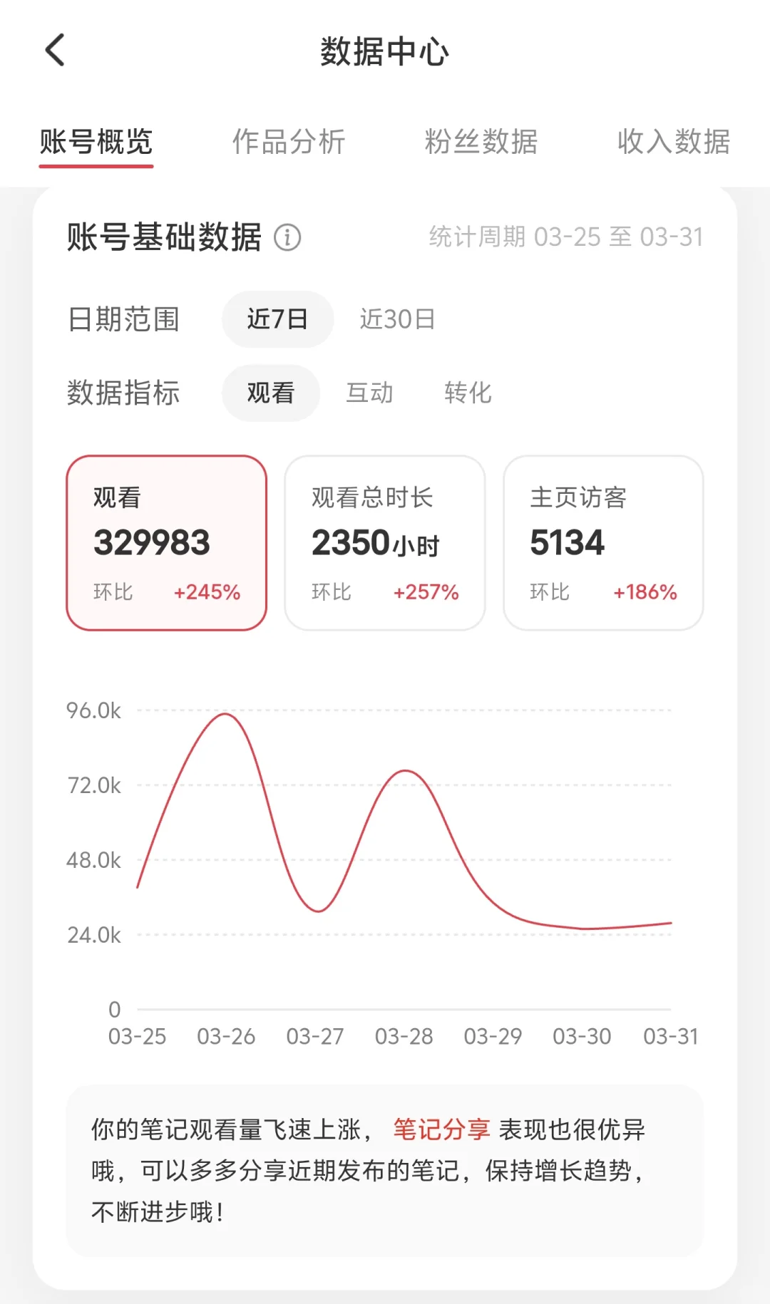 1000粉博主的后台